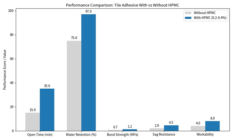 /uploads/image/2026/05/20/with vs without HPMC.jpg with vs without HPMC.jpg